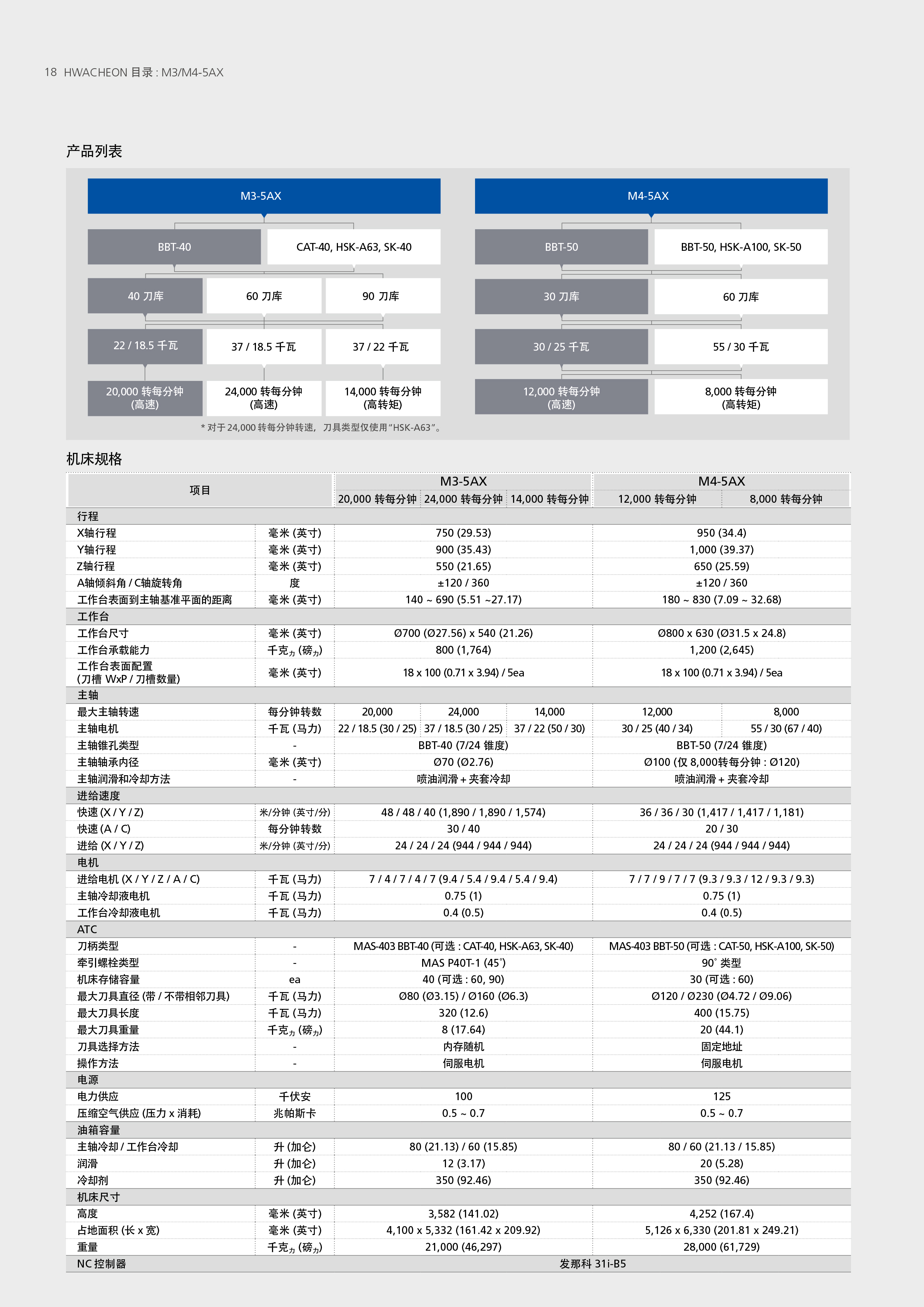 货泉M4-5AX五轴多功能加工中心