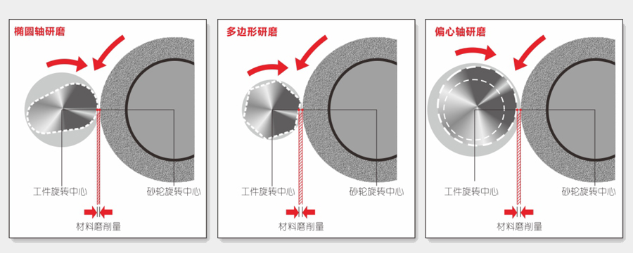 GPES-32数控随动外圆磨床磨削示意图.jpg
