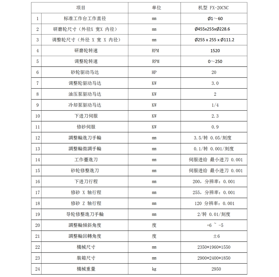 FX-20S/FX-24CNC数控无心磨床规格及参数.jpg