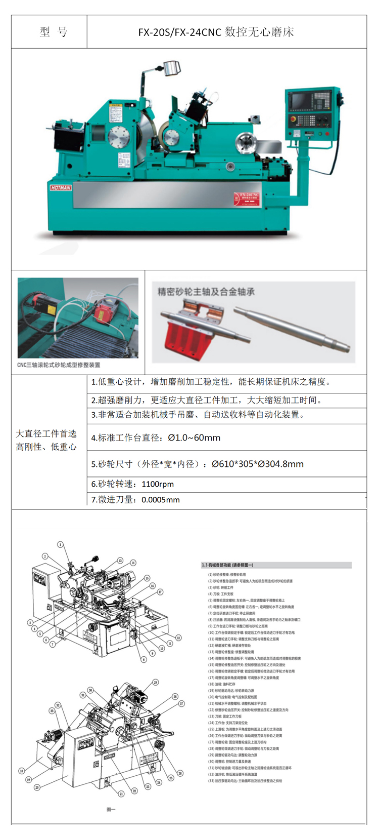 FX-20S/FX-24CNC数控无心磨床功能及特征.jpg