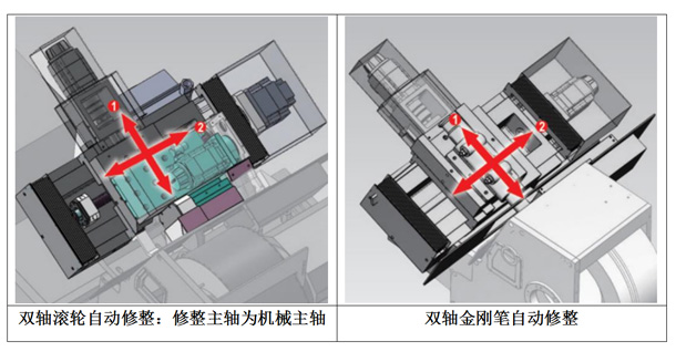 FX-18CNC-5高精度无心磨床双轴修整图