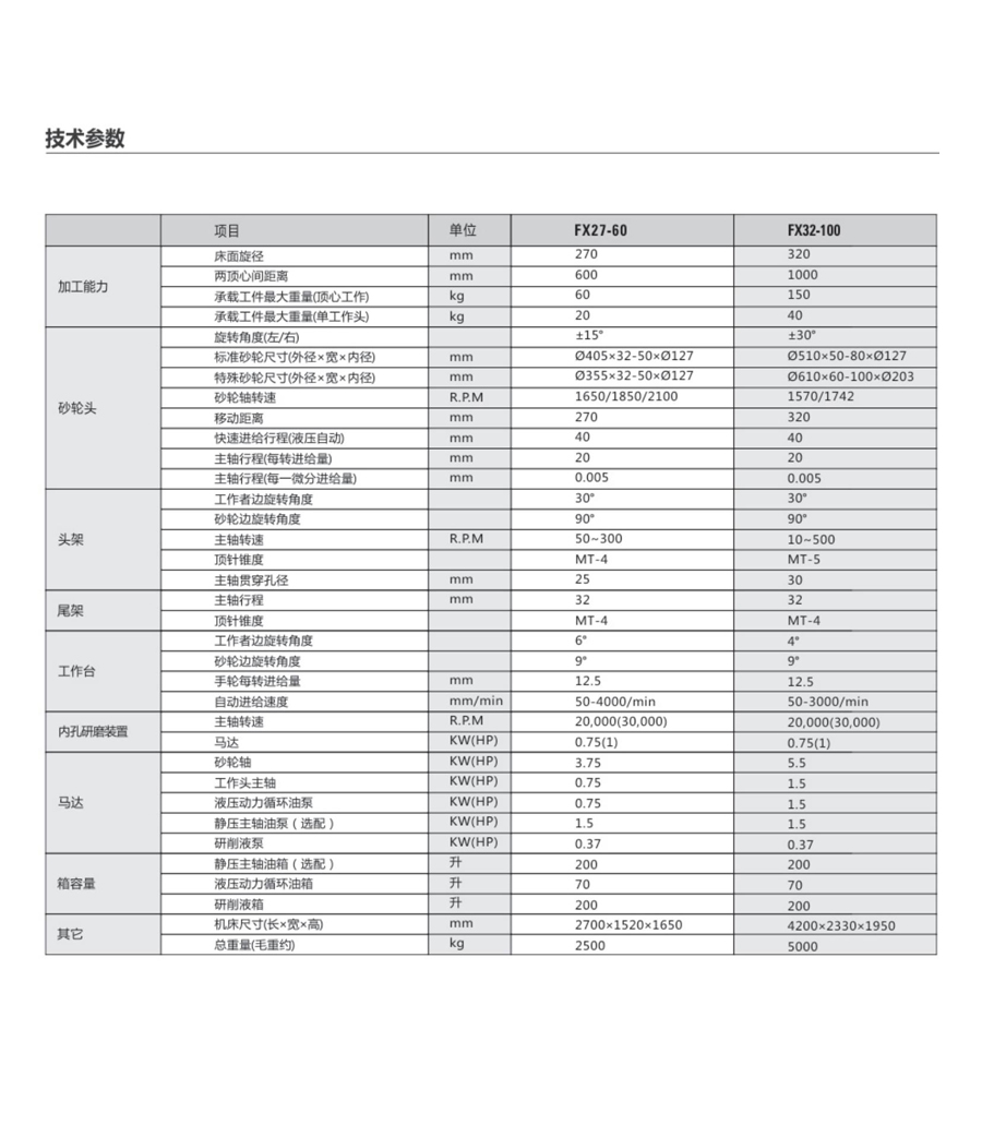 FX27-60传统型外圆磨床规格参数