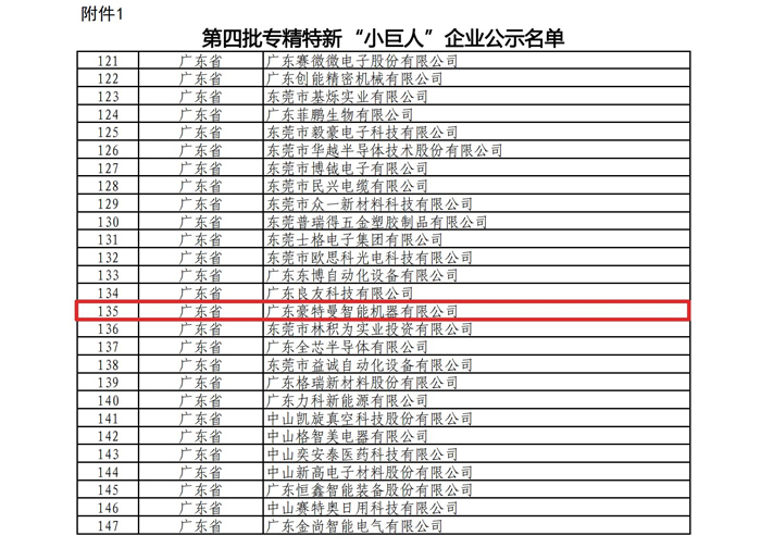豪特曼专精特新“小巨人”名单图