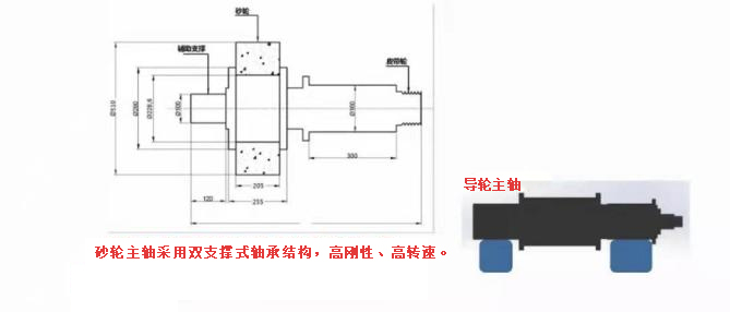 豪特曼数控无心磨床砂轮主轴和导轮主轴详情图