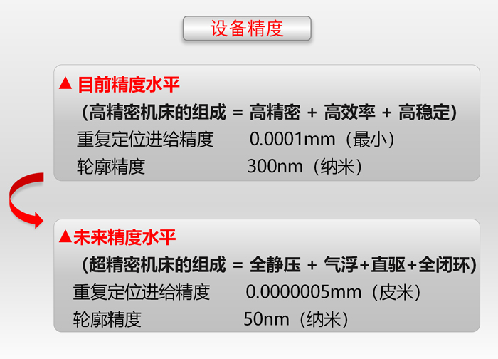 豪特曼设备精度标准