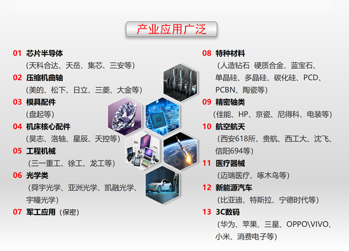 豪特曼产业应用领域