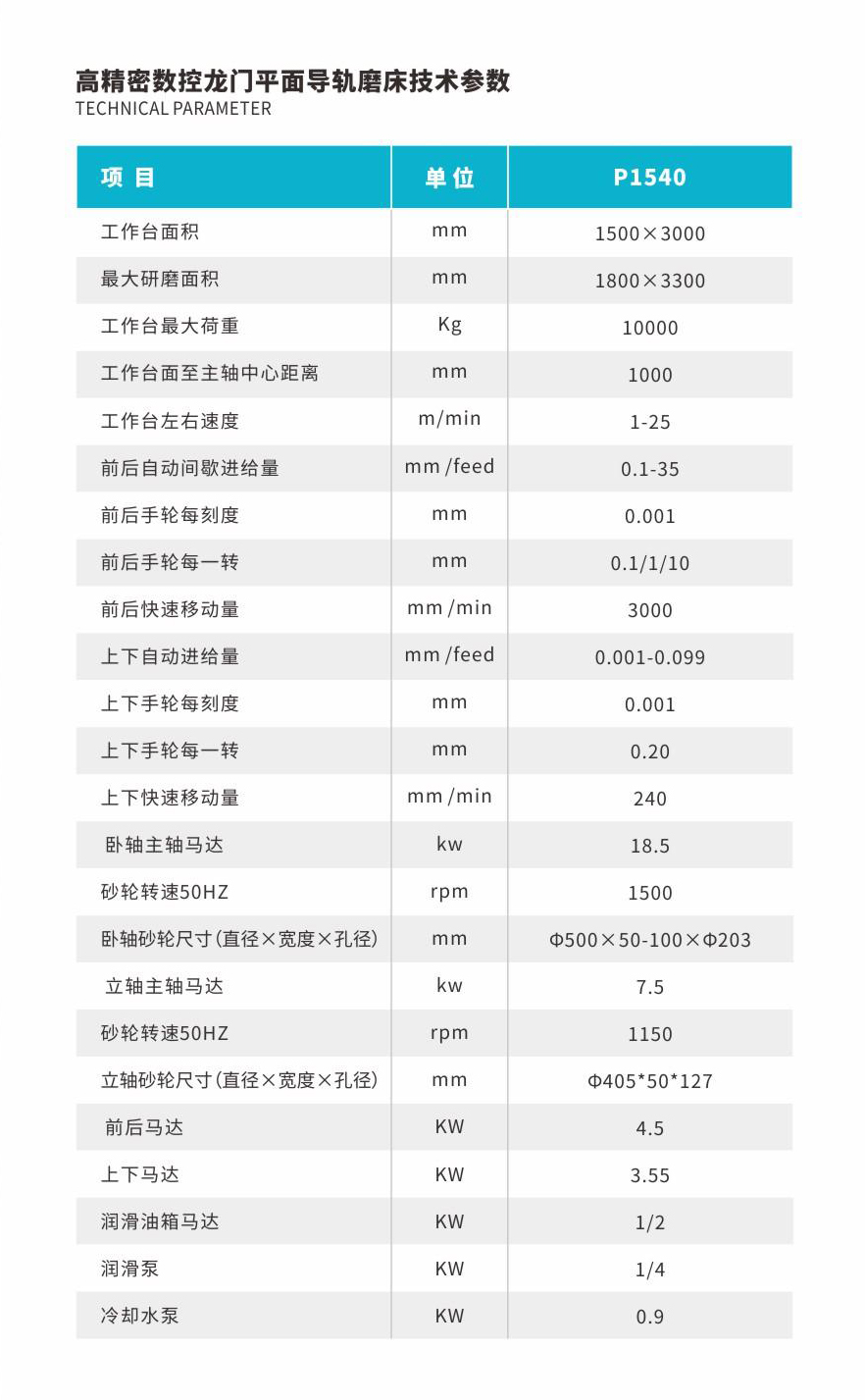 高精密数控龙门平面导轨磨床技术参数.jpg
