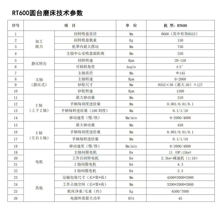 RT600圆台磨床技术参数