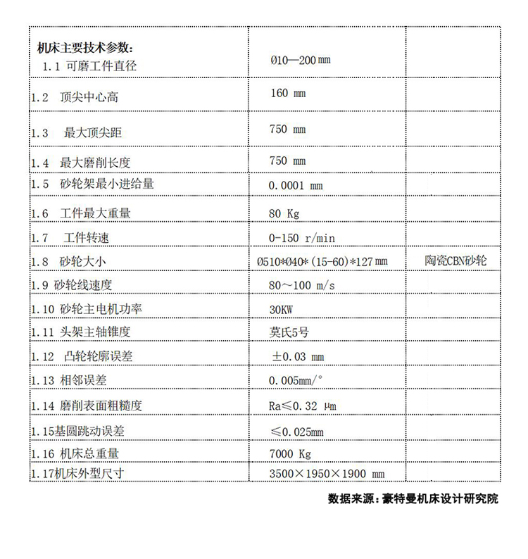SUPER T-750CBN全数控凸轮轴磨床技术参数