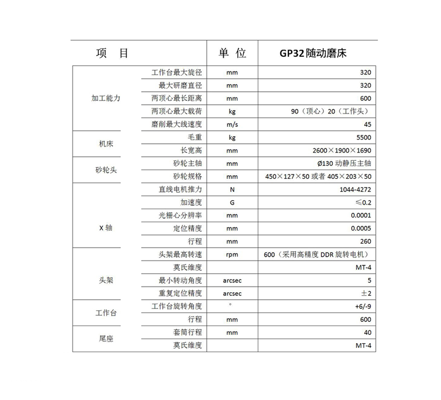 GP32精密数控随动外圆磨床规格参数